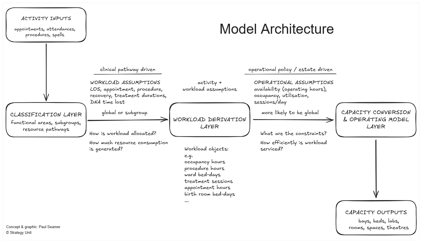 Model Architecture Diagram